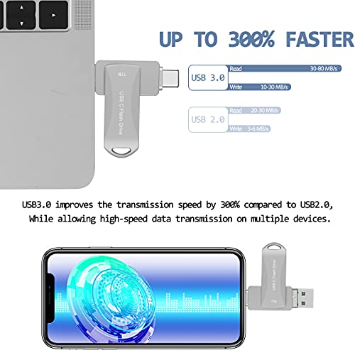  Unidad flash USB C de 1 TB - Memoria USB 3.1 tipo C dual para  Android, PC, MacBook - Copia de seguridad y almacenamiento de fotos del  teléfono : Electrónica