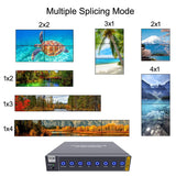 Conmutador KVM 8K HDMI 2 Monitores 2 Ordenadores Soporte de Monitor Dual 8K@60Hz 4K@120Hz Conmutador KVM PC Pantalla Extendida para 2 Puertos Compartir 4 USB 3.0 HUB Controlador de Escritorio y 2 Cables USB Incluidos