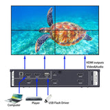 Conmutador KVM 8K HDMI 2 Monitores 2 Ordenadores Soporte de Monitor Dual 8K@60Hz 4K@120Hz Conmutador KVM PC Pantalla Extendida para 2 Puertos Compartir 4 USB 3.0 HUB Controlador de Escritorio y 2 Cables USB Incluidos